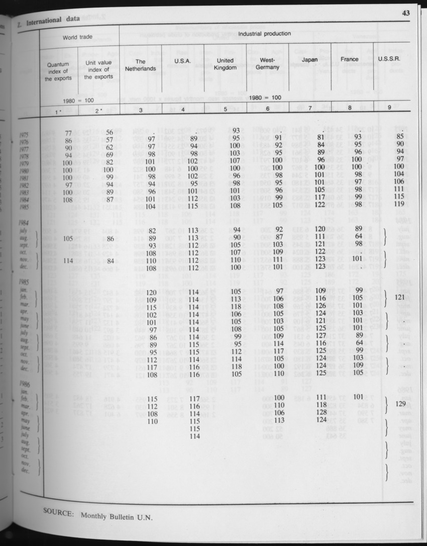 Edition 34 No.4 - October 1986 - Page 43