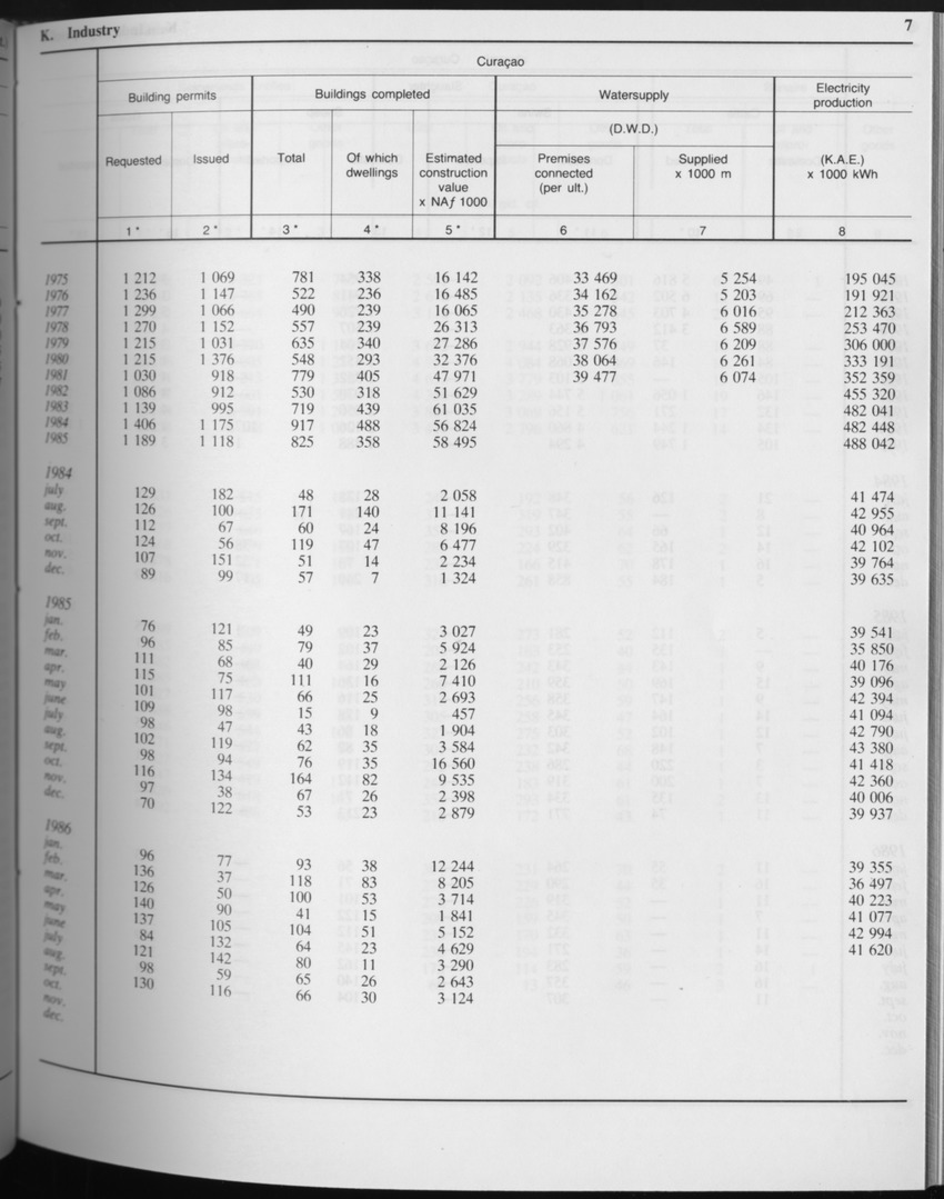 Edition 34 No.5 - November 1986 - Page 7