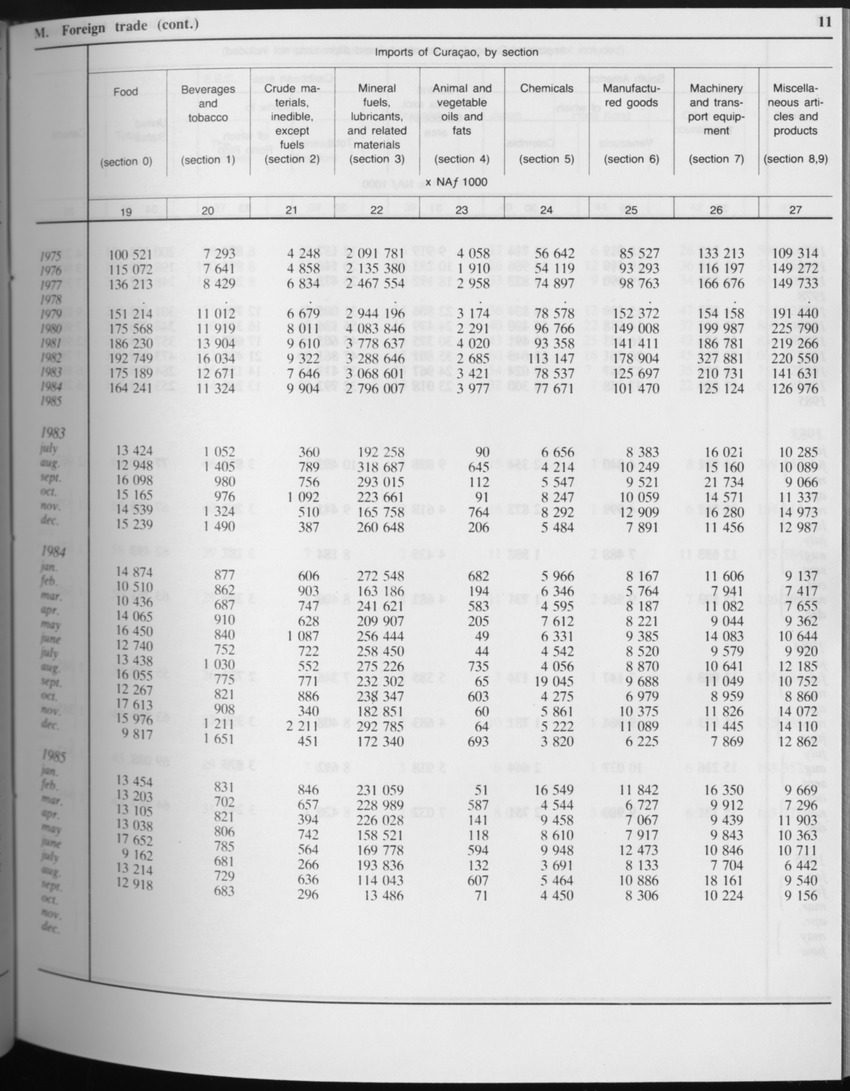 Edition 34 No.5 - November 1986 - Page 11