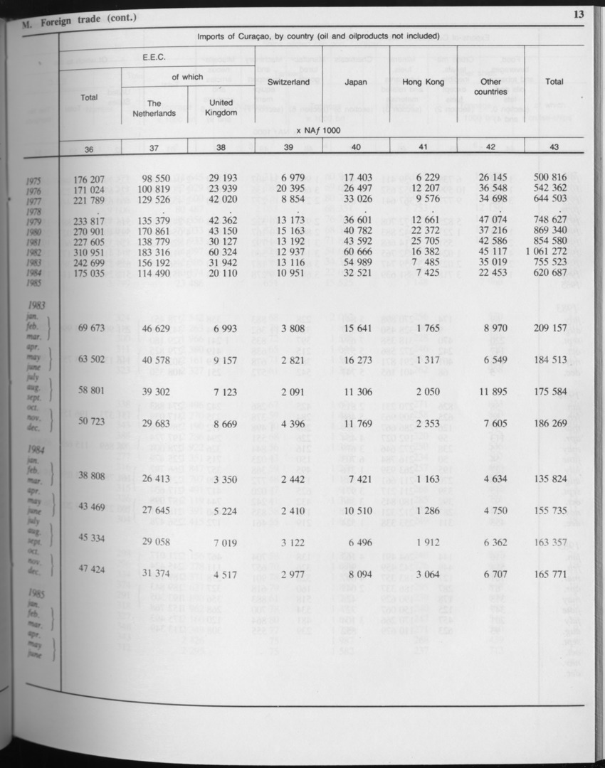 Edition 34 No.5 - November 1986 - Page 13