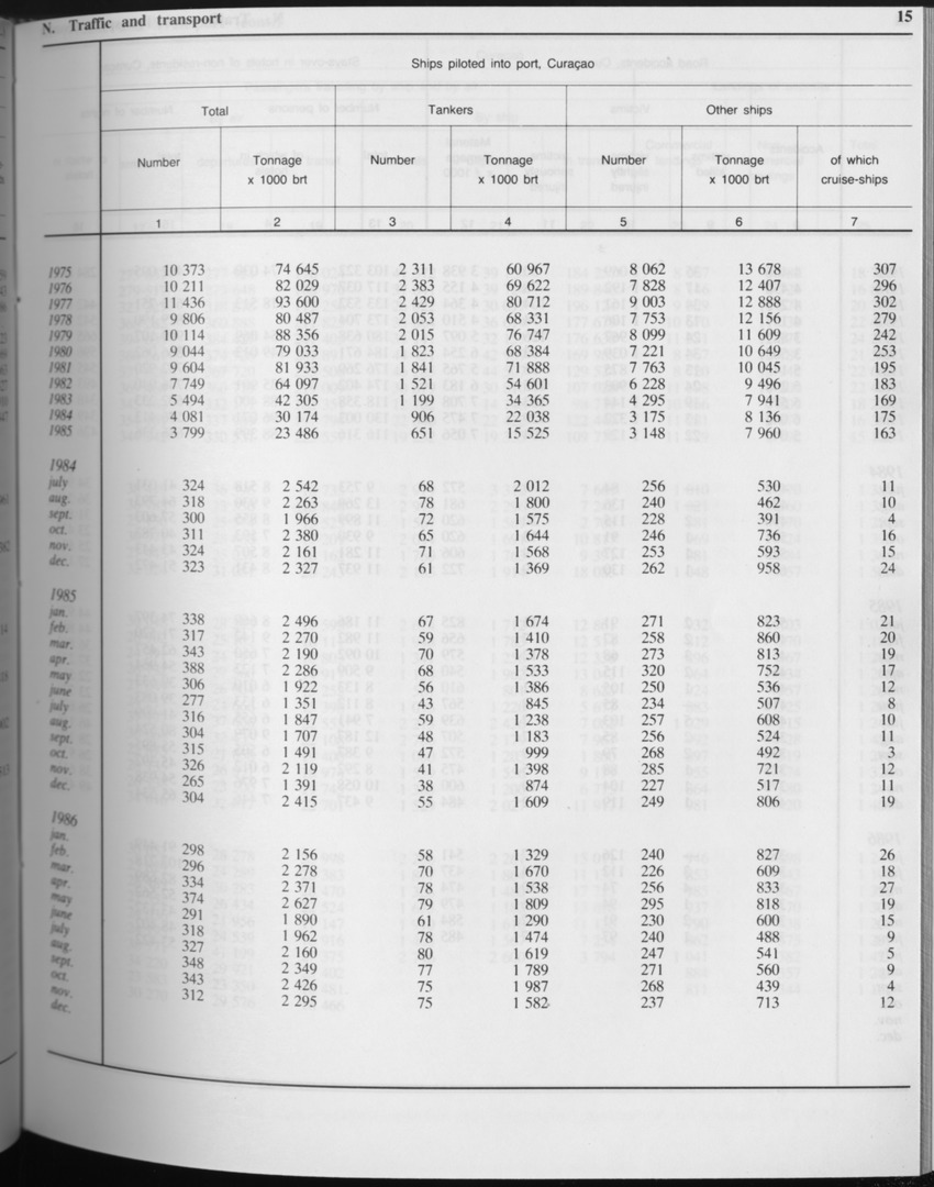 Edition 34 No.5 - November 1986 - Page 15