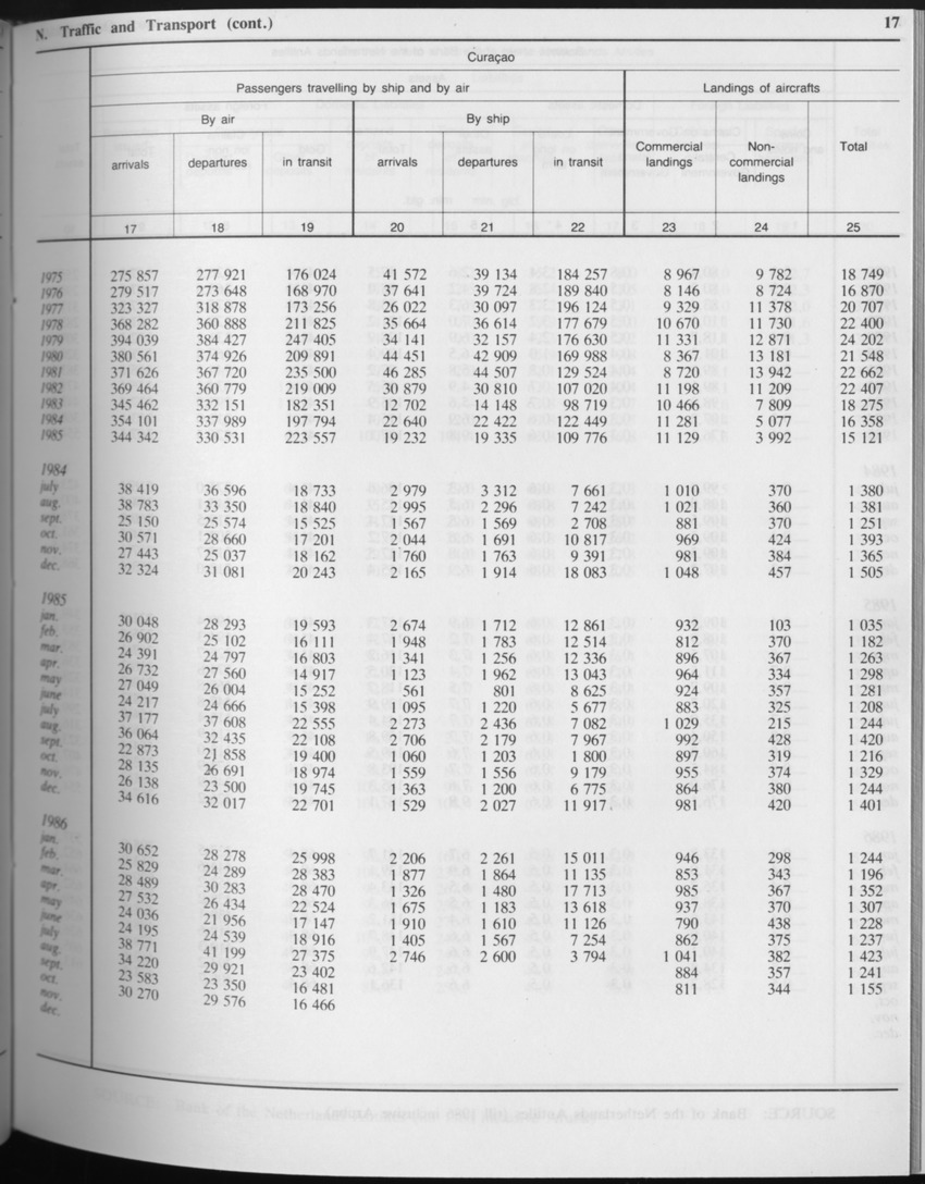 Edition 34 No.5 - November 1986 - Page 17