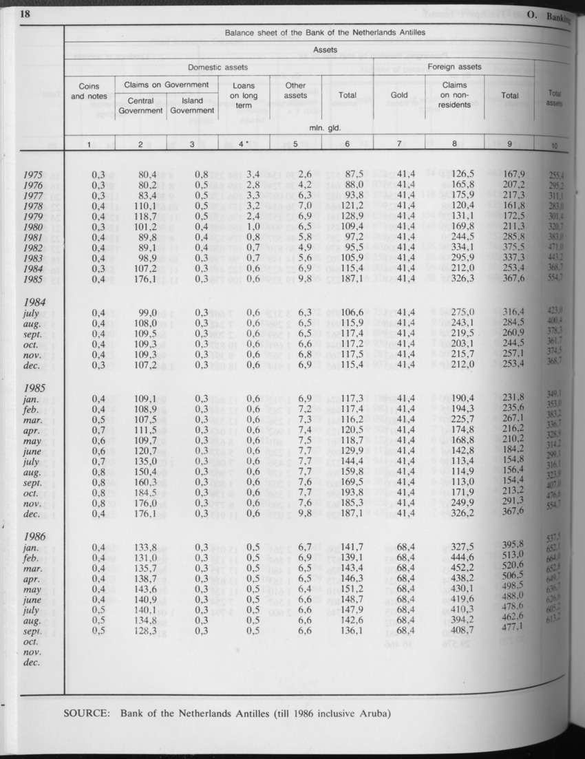 Edition 34 No.5 - November 1986 - Page 18