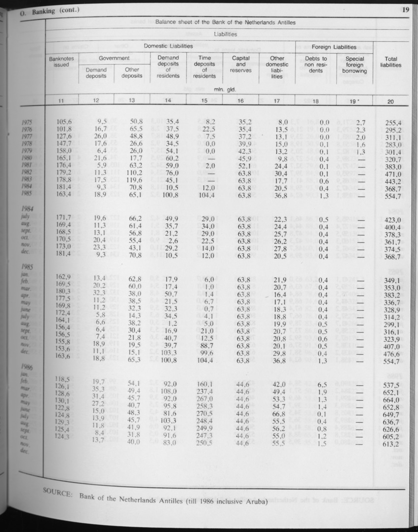 Edition 34 No.5 - November 1986 - Page 19