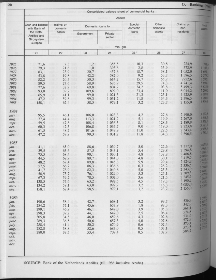 Edition 34 No.5 - November 1986 - Page 20