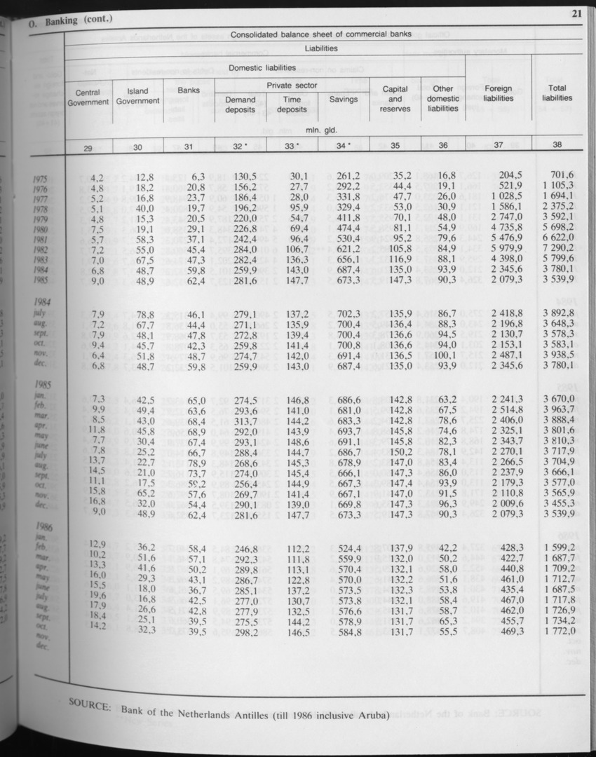 Edition 34 No.5 - November 1986 - Page 21