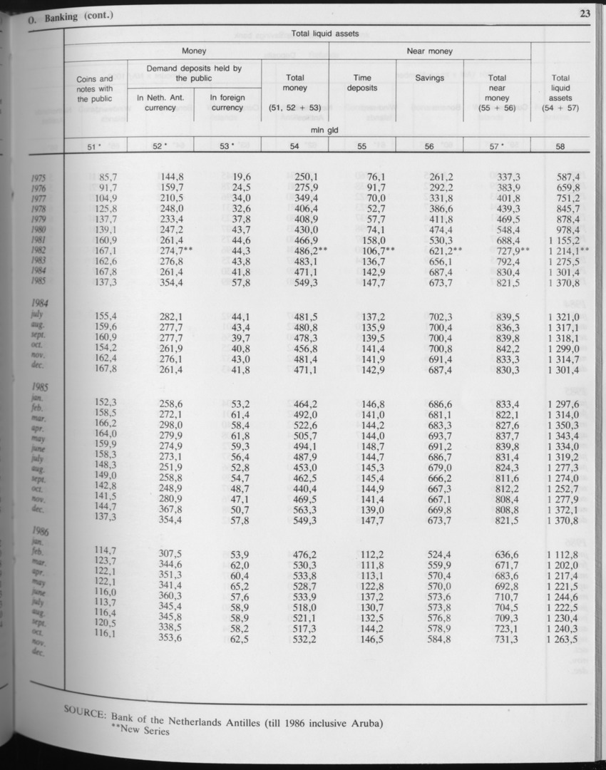 Edition 34 No.5 - November 1986 - Page 23