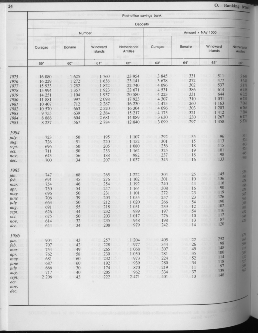 Edition 34 No.5 - November 1986 - Page 24