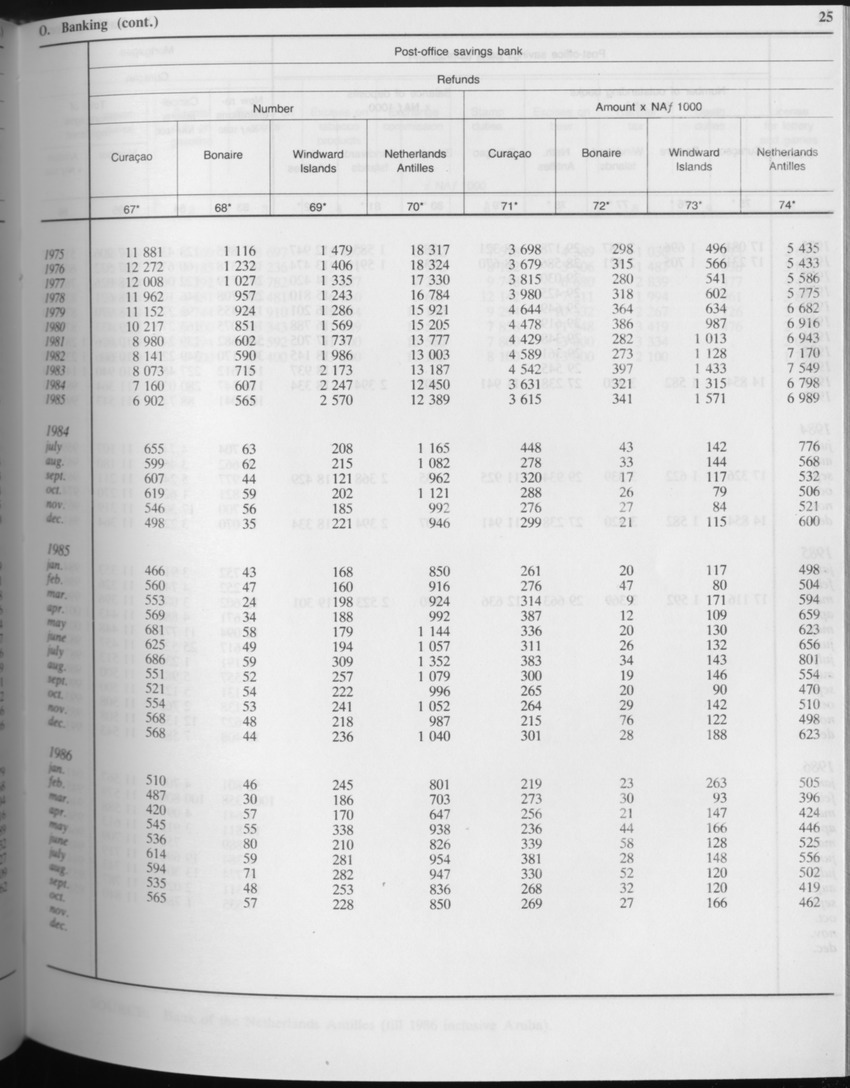 Edition 34 No.5 - November 1986 - Page 25