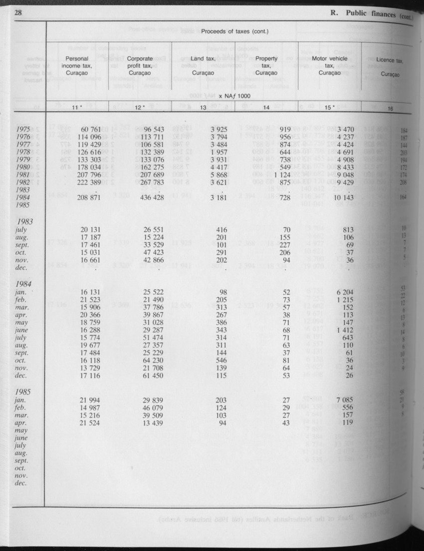 Edition 34 No.5 - November 1986 - Page 28