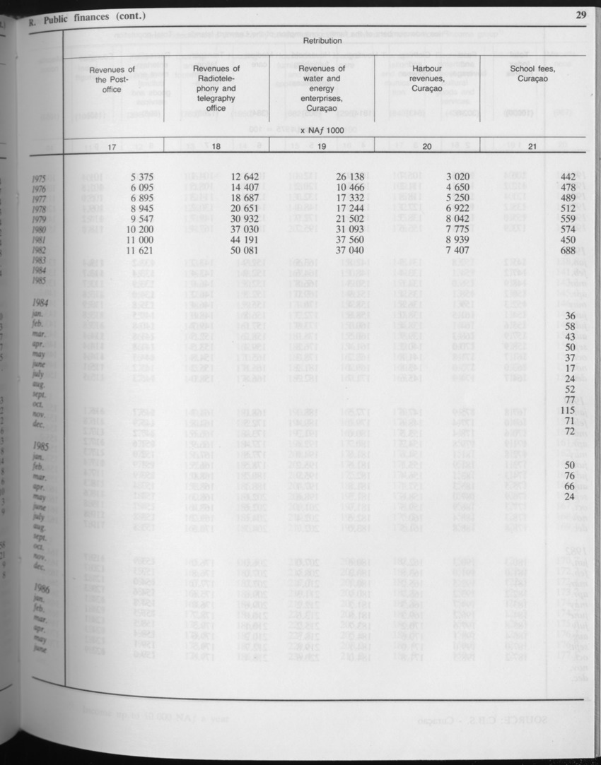 Edition 34 No.5 - November 1986 - Page 29