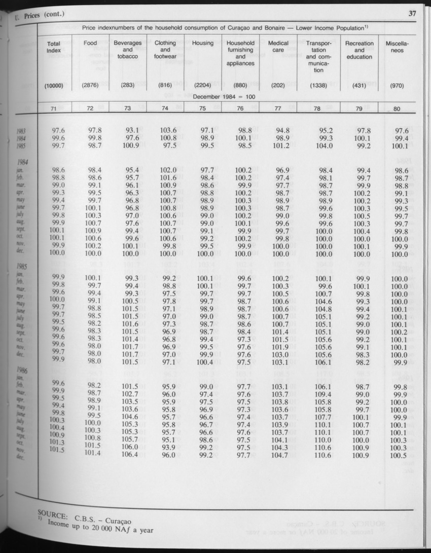 Edition 34 No.5 - November 1986 - Page 37
