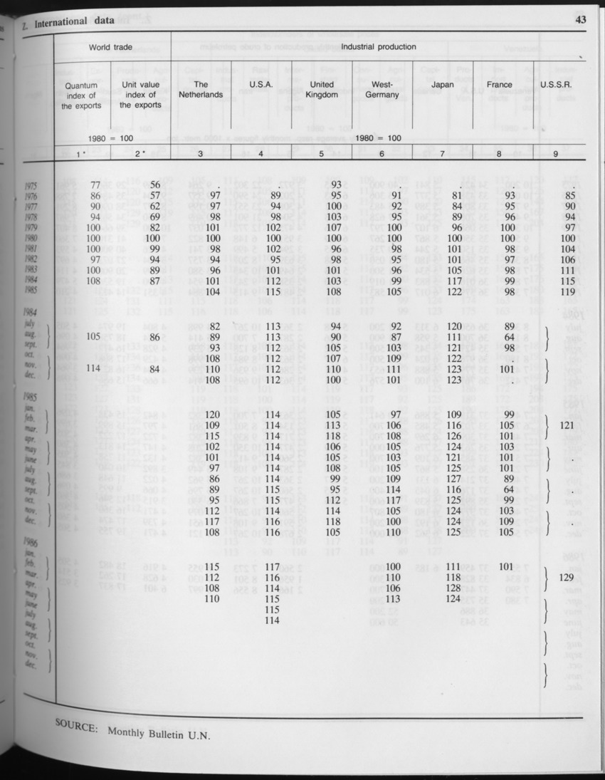 Edition 34 No.5 - November 1986 - Page 43