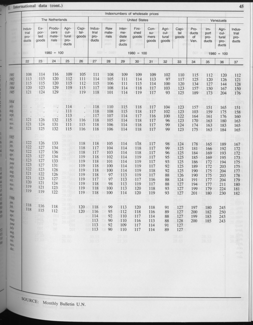 Edition 34 No.5 - November 1986 - Page 45