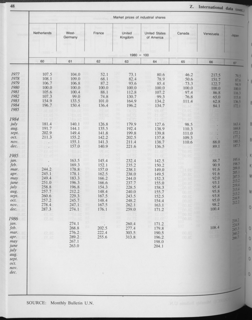 Edition 34 No.5 - November 1986 - Page 48