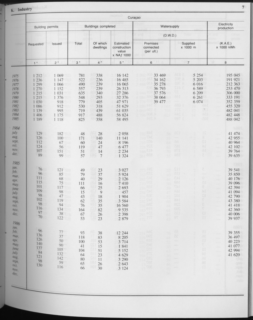 Edition 34 No.6 - December 1986 - Page 7