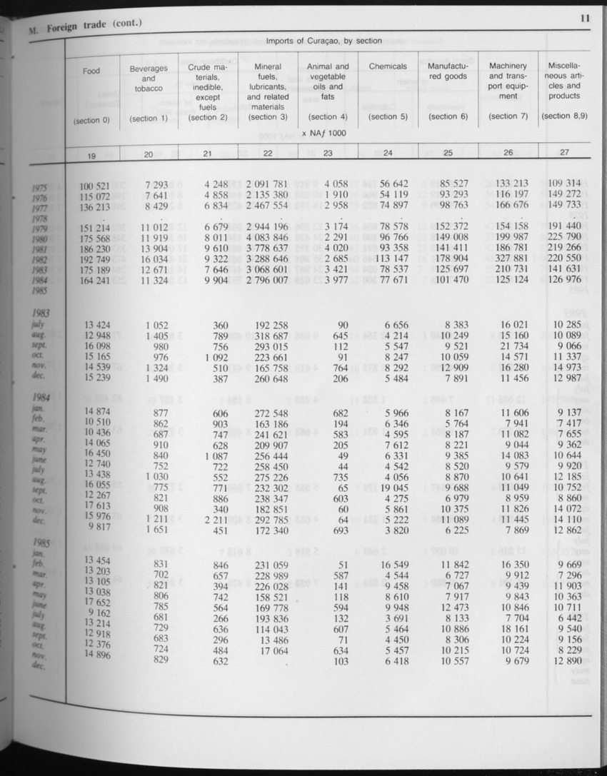 Edition 34 No.6 - December 1986 - Page 11