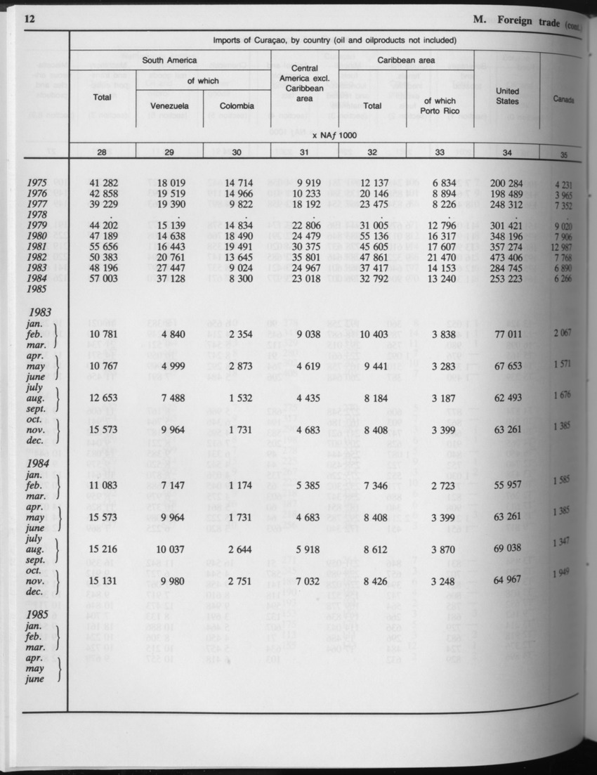 Edition 34 No.6 - December 1986 - Page 12