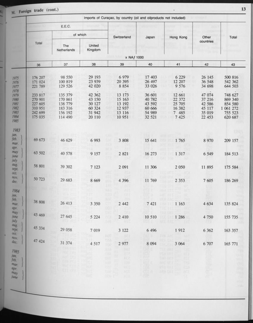 Edition 34 No.6 - December 1986 - Page 13