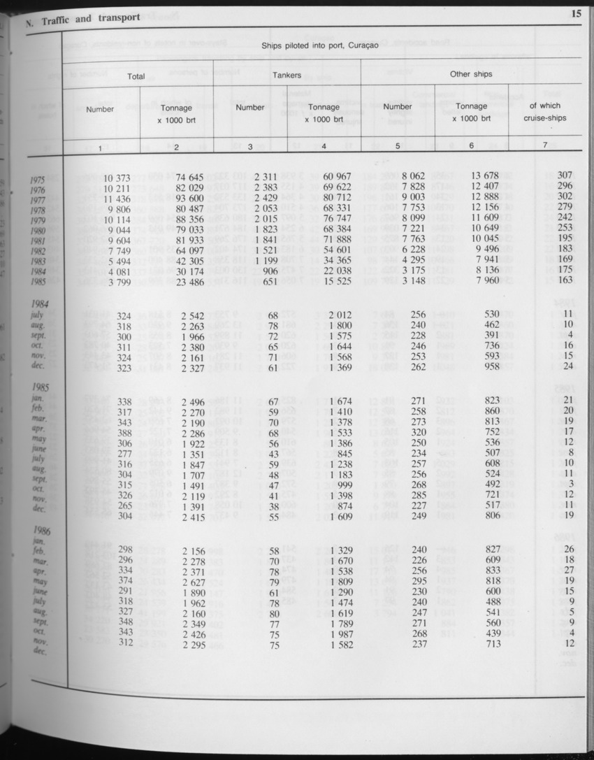 Edition 34 No.6 - December 1986 - Page 15