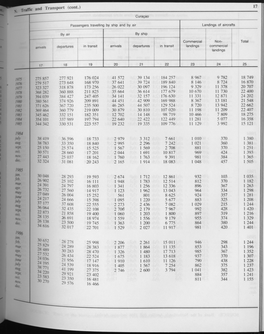 Edition 34 No.6 - December 1986 - Page 17