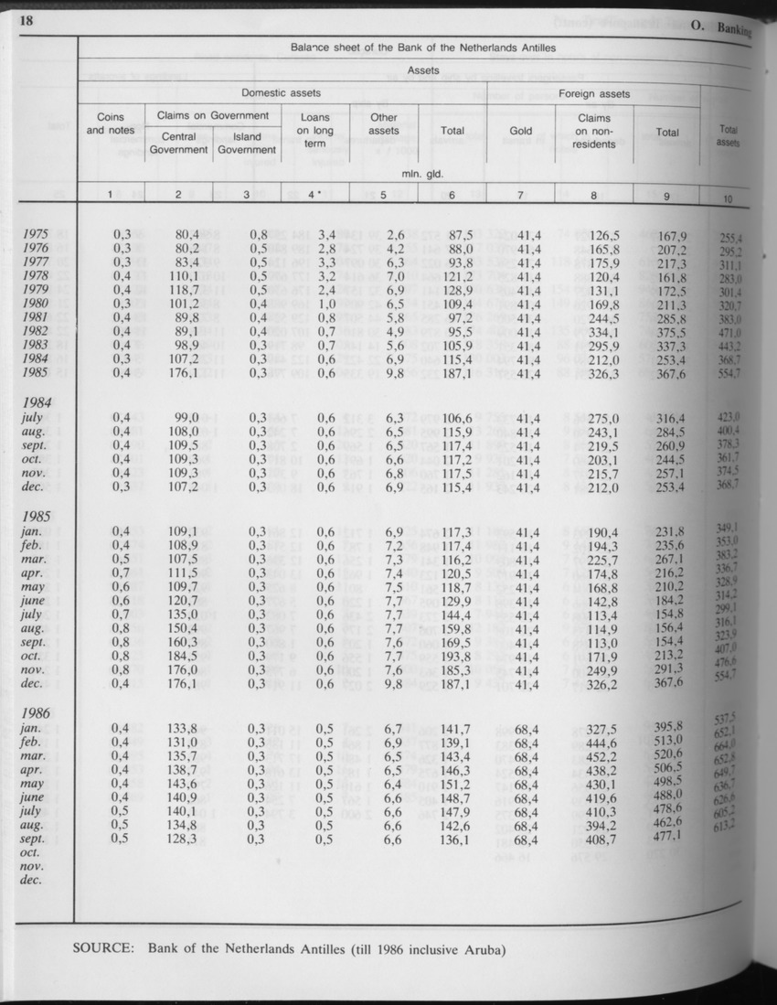 Edition 34 No.6 - December 1986 - Page 18