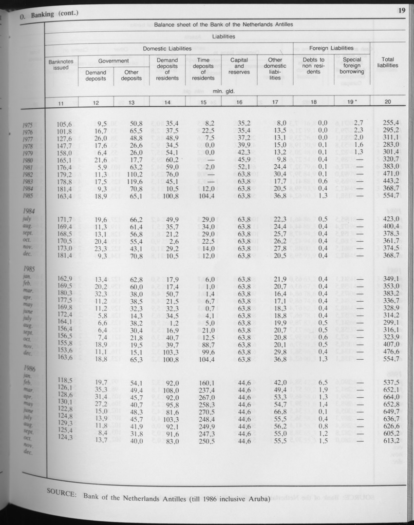 Edition 34 No.6 - December 1986 - Page 19