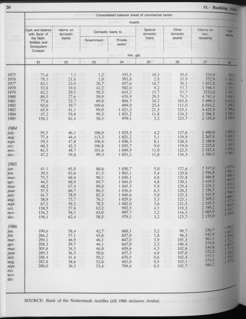 Edition 34 No.6 - December 1986 - Page 20