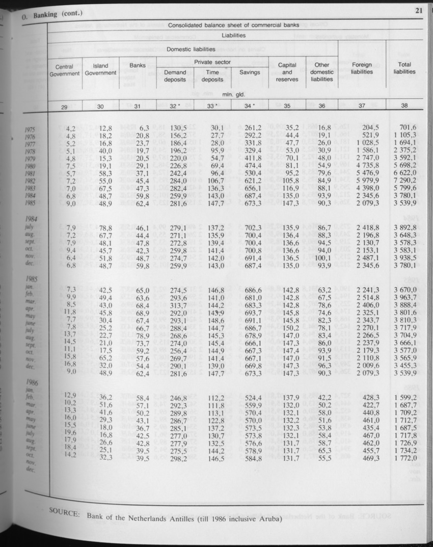 Edition 34 No.6 - December 1986 - Page 21