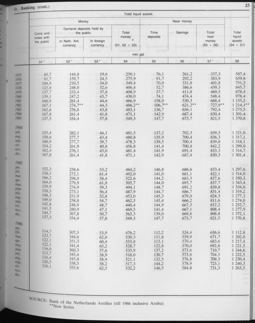 Edition 34 No.6 - December 1986 - Page 23