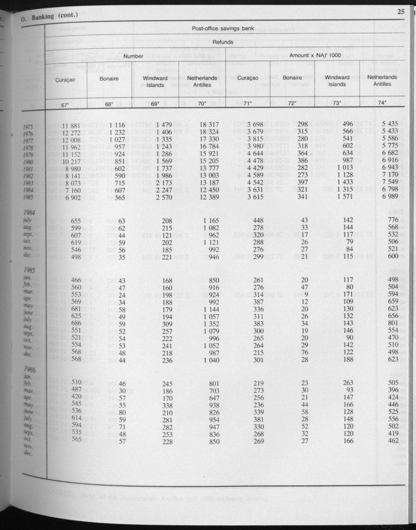 Edition 34 No.6 - December 1986 - Page 25