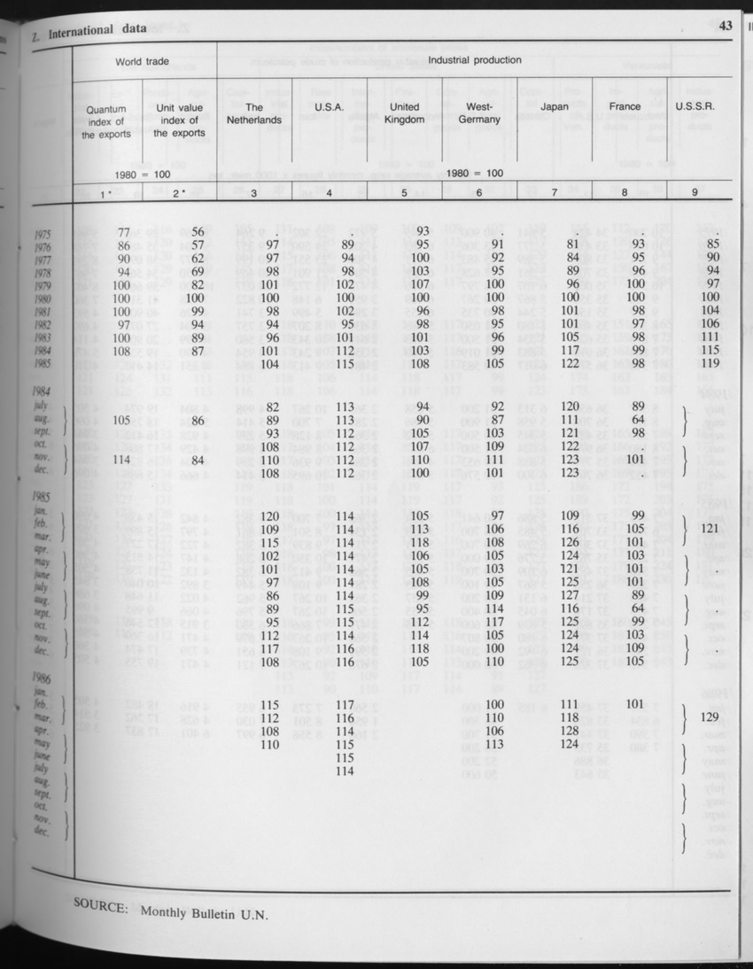 Edition 34 No.6 - December 1986 - Page 43