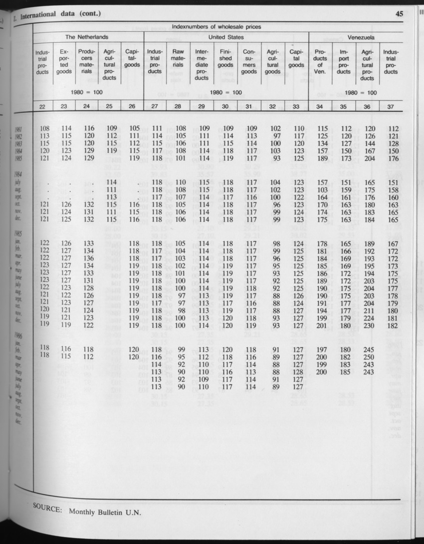 Edition 34 No.6 - December 1986 - Page 45