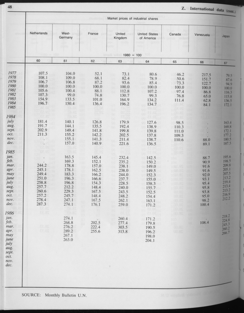 Edition 34 No.6 - December 1986 - Page 48