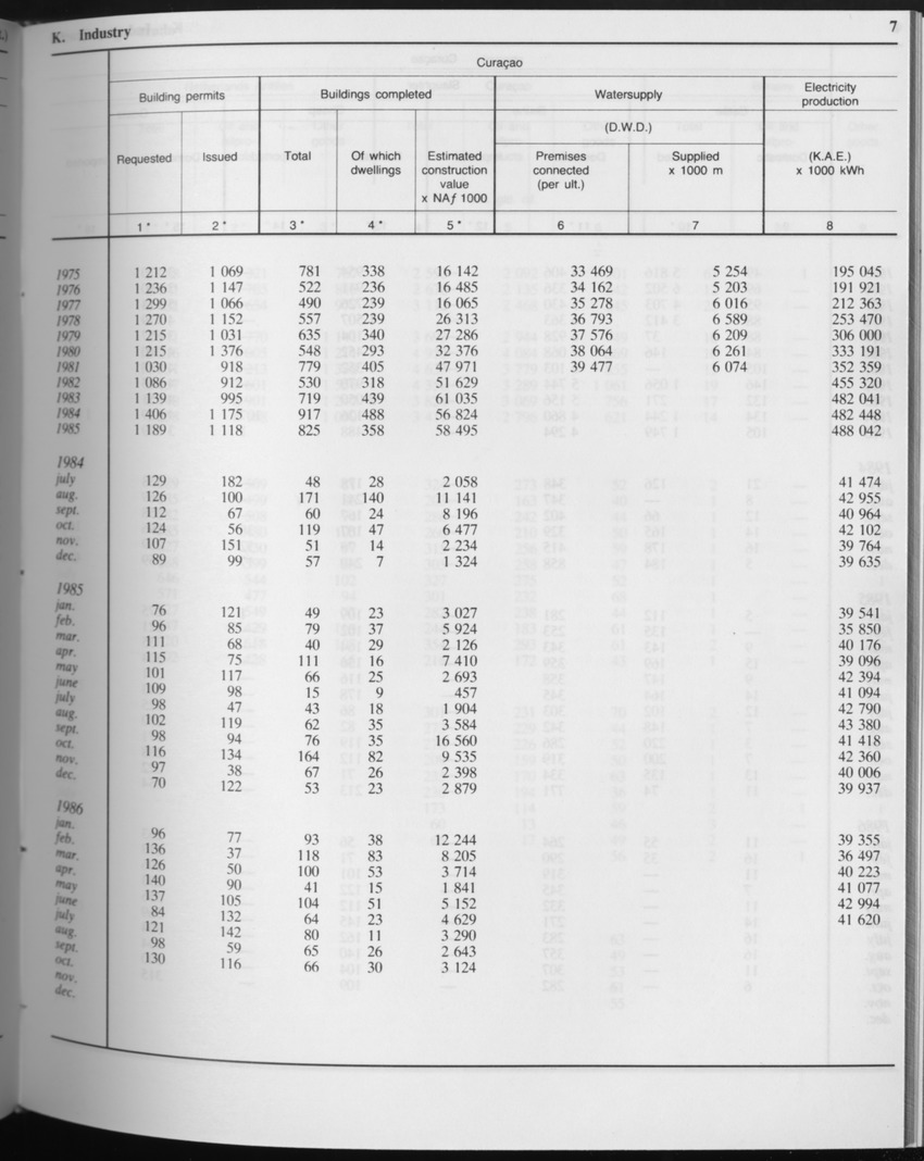 Edition 34 No.7 - January 1987 - Page 7