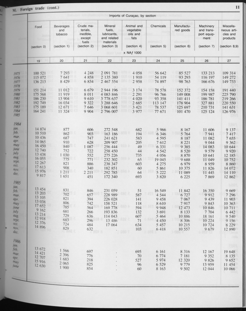 Edition 34 No.7 - January 1987 - Page 11