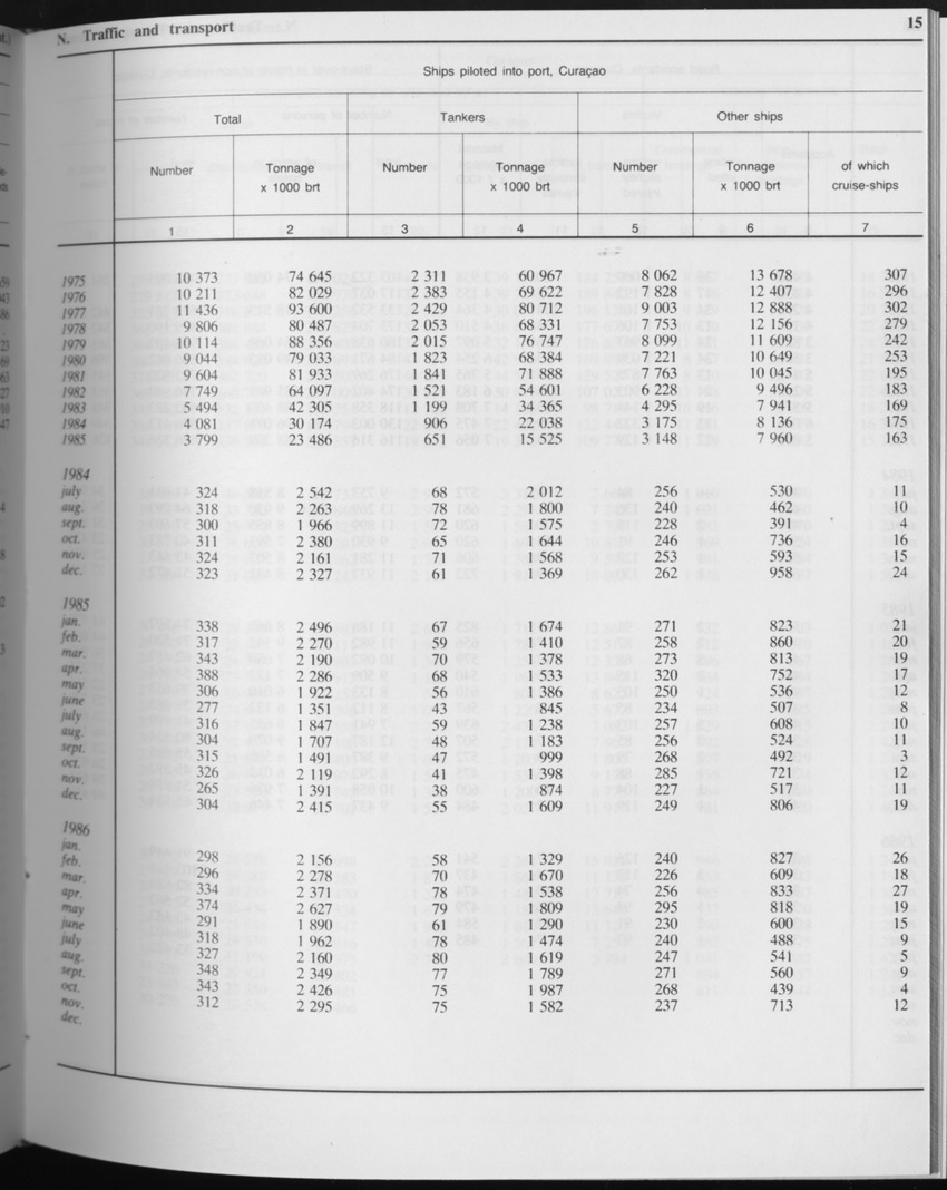 Edition 34 No.7 - January 1987 - Page 15