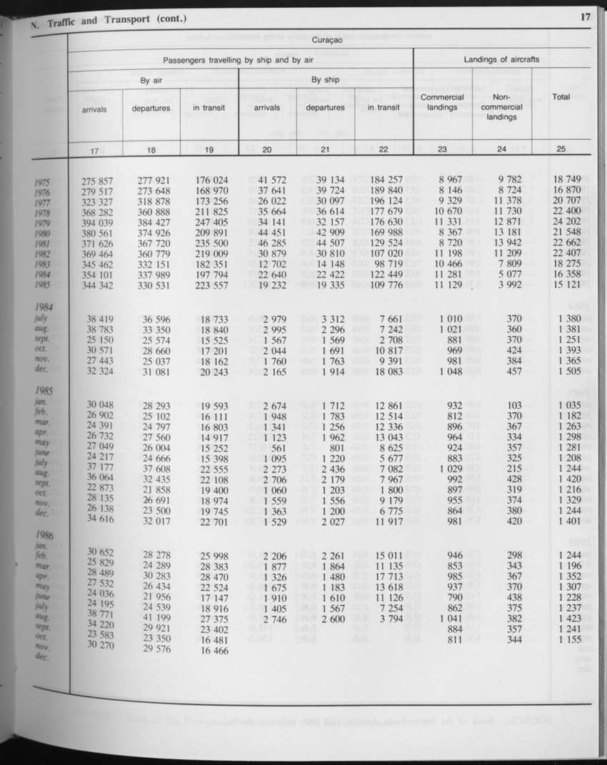 Edition 34 No.7 - January 1987 - Page 17