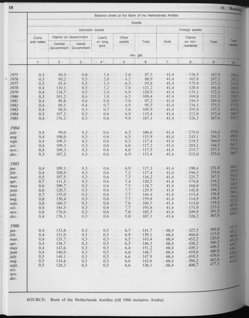 Edition 34 No.7 - January 1987 - Page 18