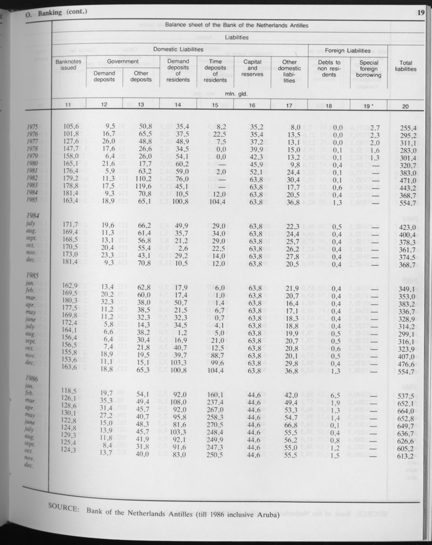 Edition 34 No.7 - January 1987 - Page 19