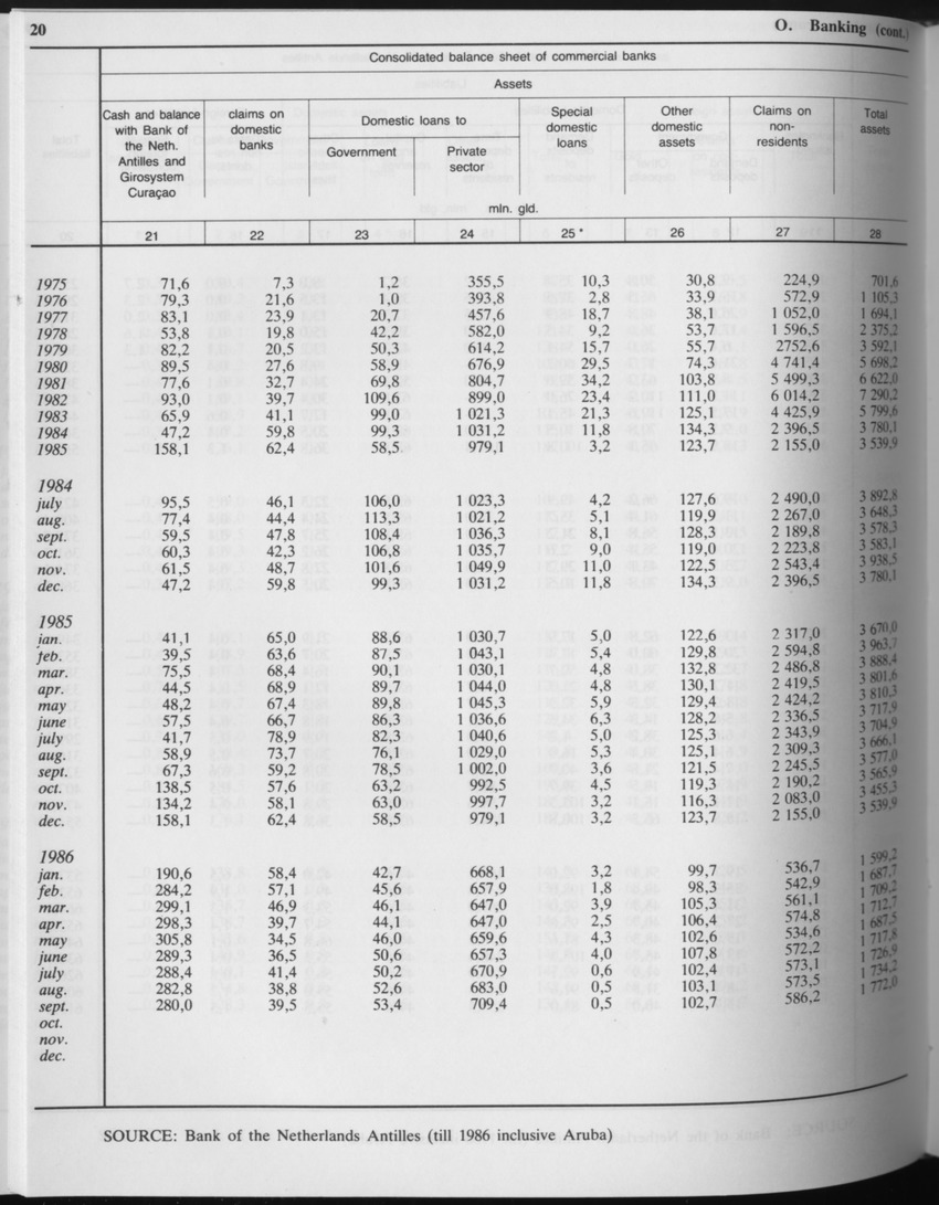 Edition 34 No.7 - January 1987 - Page 20