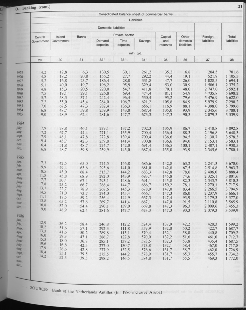 Edition 34 No.7 - January 1987 - Page 21