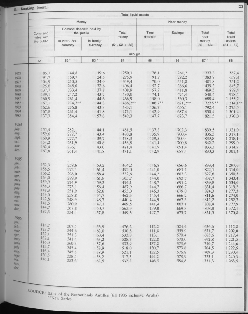 Edition 34 No.7 - January 1987 - Page 23