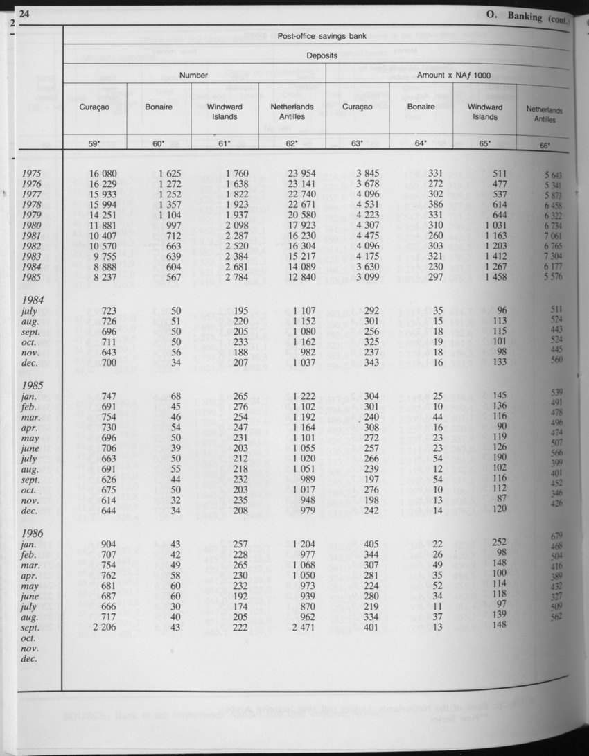 Edition 34 No.7 - January 1987 - Page 24