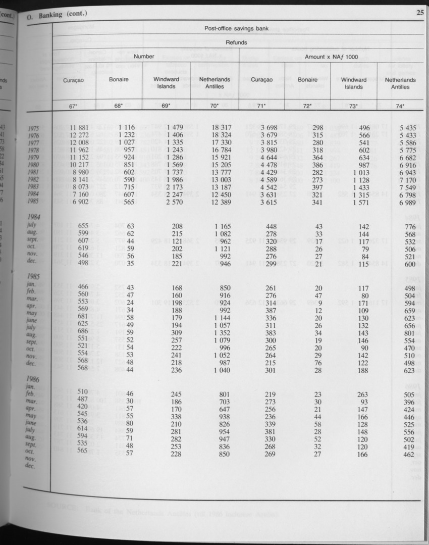 Edition 34 No.7 - January 1987 - Page 25