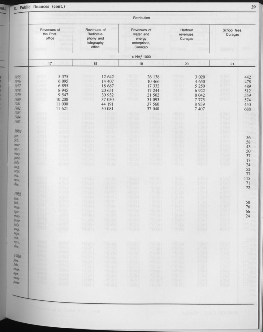 Edition 34 No.7 - January 1987 - Page 29