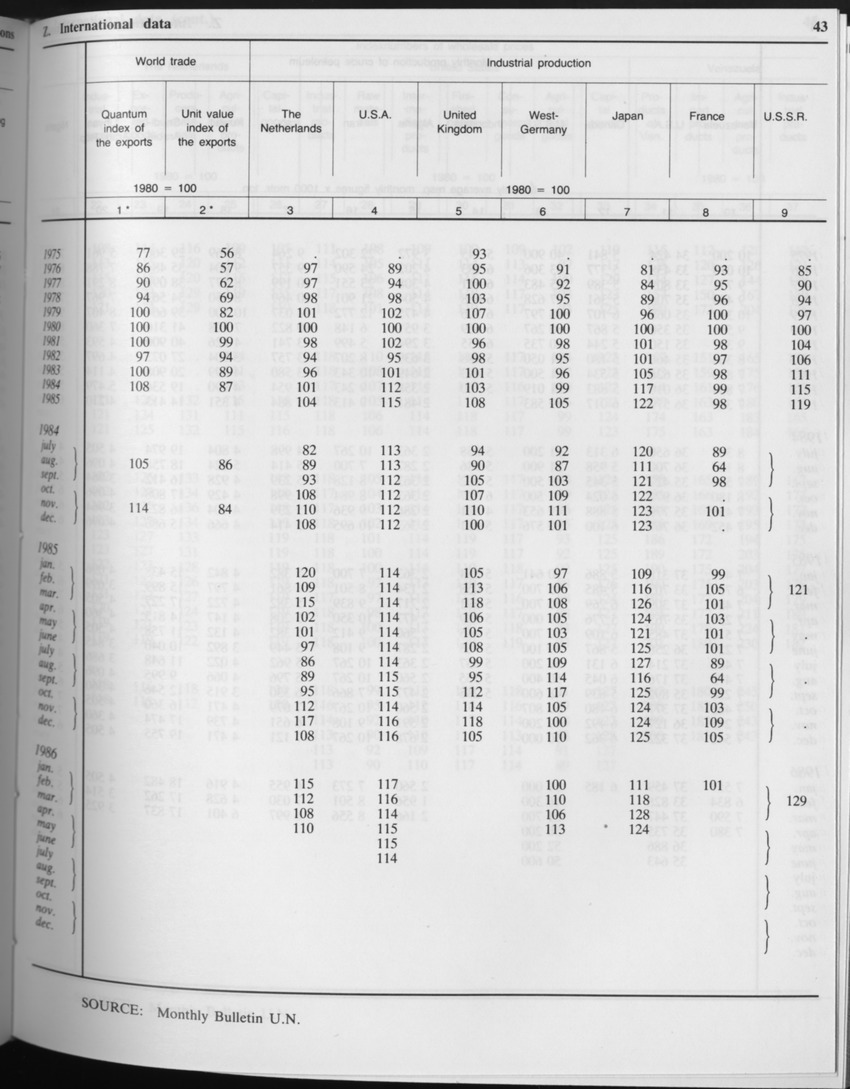 Edition 34 No.7 - January 1987 - Page 43