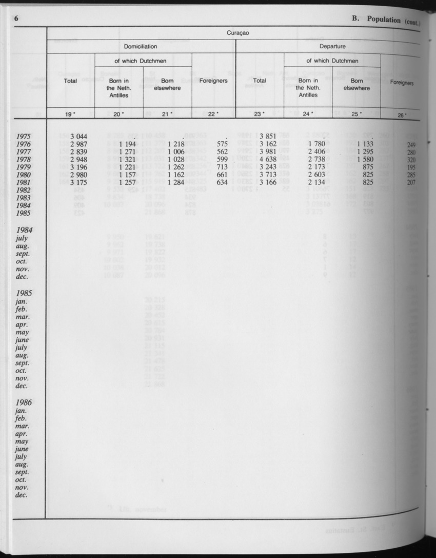 Edition 34 No.8 - February 1987 - Page 6