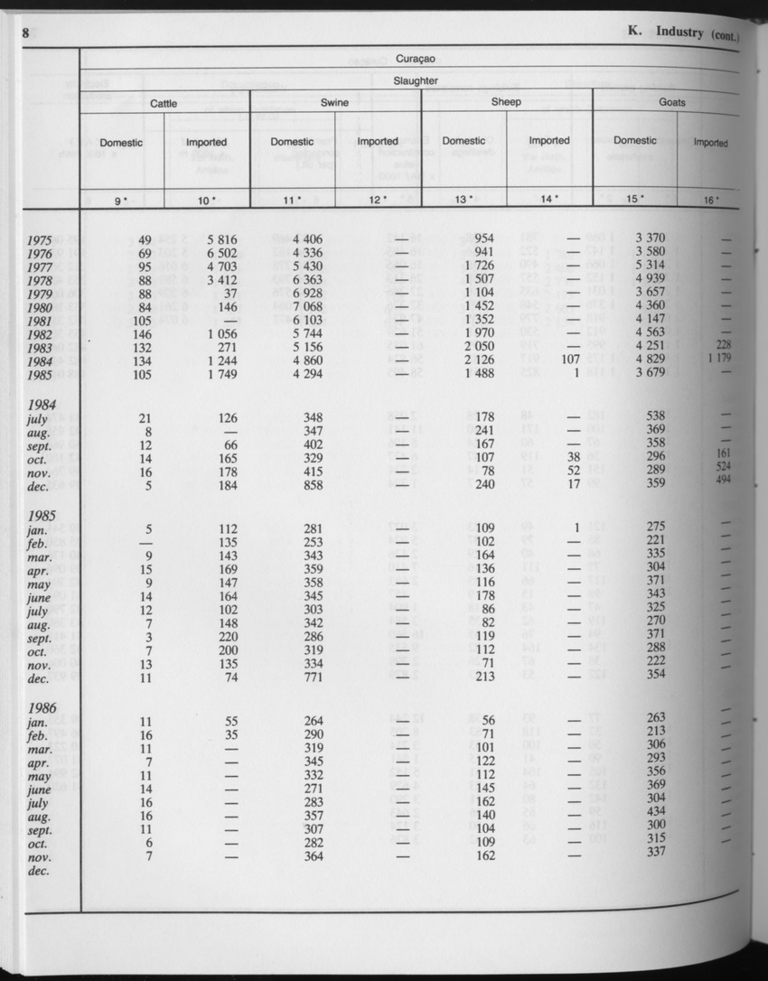 Edition 34 No.8 - February 1987 - Page 8