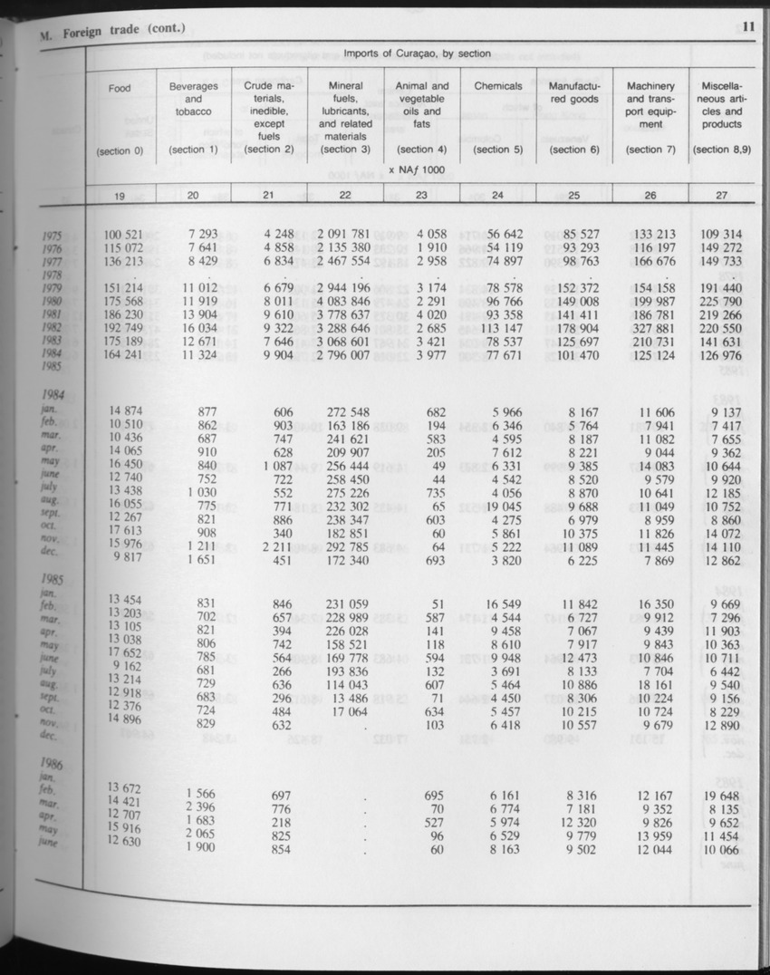 Edition 34 No.8 - February 1987 - Page 11